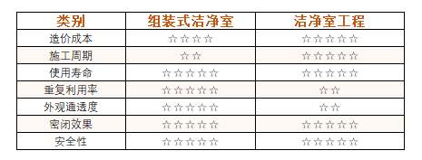 装配式洁净室.png