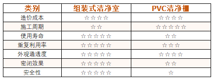 装配式洁净室.png